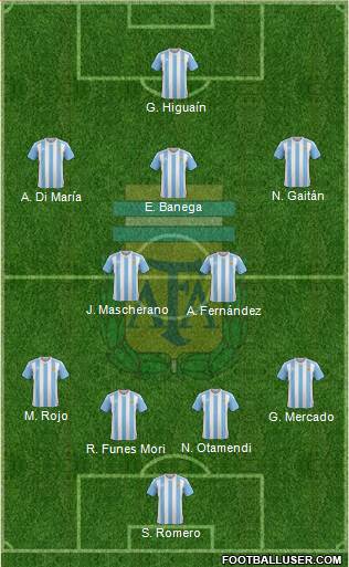 Argentina Formation 2016