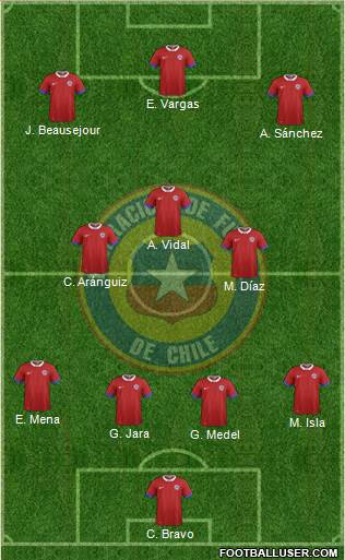 Chile Formation 2016