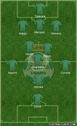 Club Deportivo Santos Laguna Formation 2016