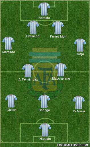 Argentina Formation 2016