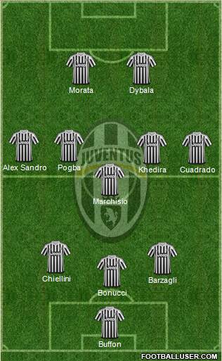 Juventus Formation 2016
