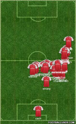 Arsenal Formation 2016