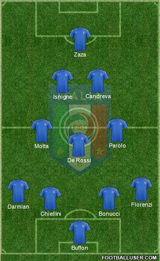 Italy Formation 2016