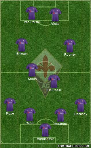 Fiorentina Formation 2016