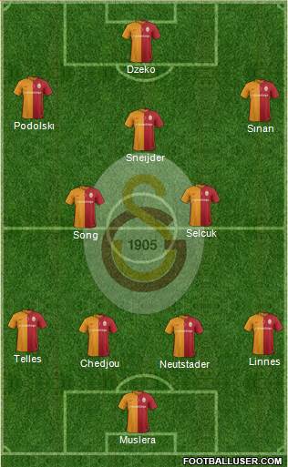 Galatasaray SK Formation 2016