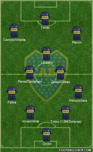 Boca Juniors Formation 2016