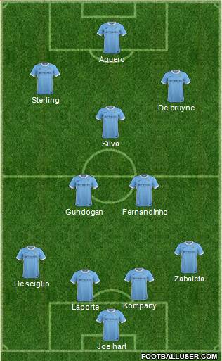 Manchester City Formation 2016