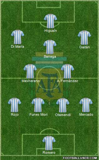 Argentina Formation 2016