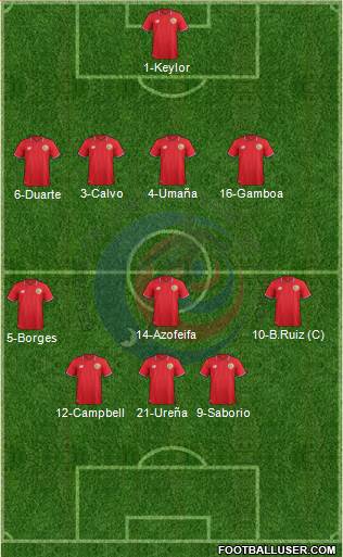 Costa Rica Formation 2016