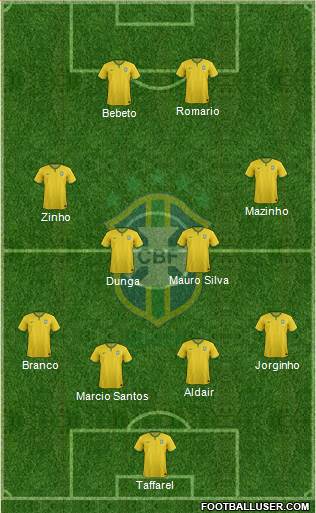 Brazil Formation 2016