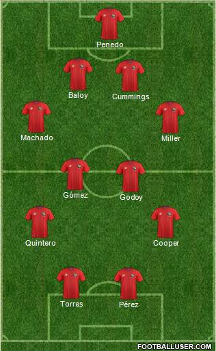 Panama Formation 2016