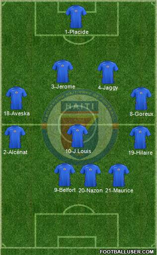 Haiti football formation