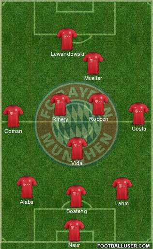 FC Bayern München Formation 2016