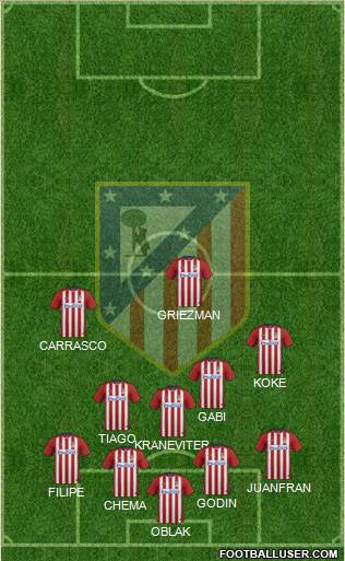 C. Atlético Madrid S.A.D. Formation 2016
