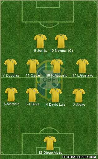 Brazil Formation 2016