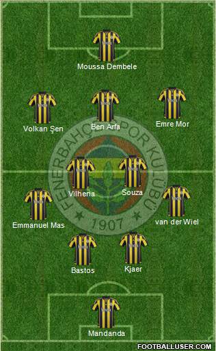 Fenerbahçe SK Formation 2016