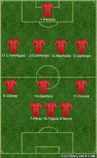 Panama Formation 2016