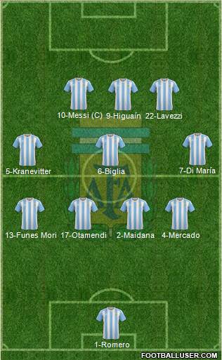 Argentina Formation 2016