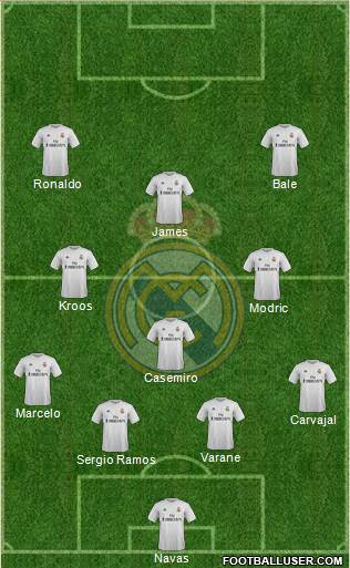 Real Madrid C.F. Formation 2016