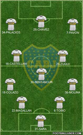 Boca Juniors Formation 2016
