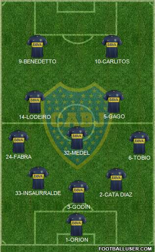 Boca Juniors Formation 2016