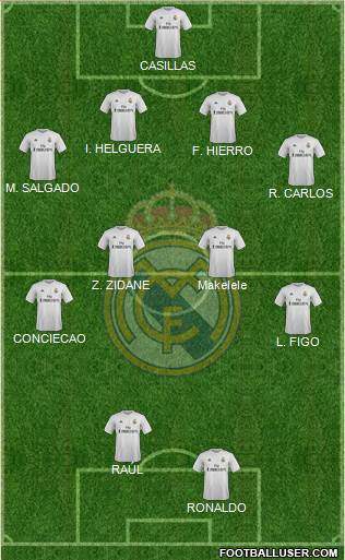 Real Madrid C.F. Formation 2016