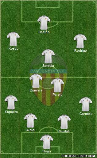 Valencia C.F., S.A.D. Formation 2016