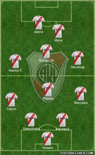 River Plate Formation 2016
