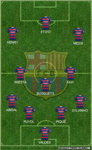 F.C. Barcelona Formation 2016