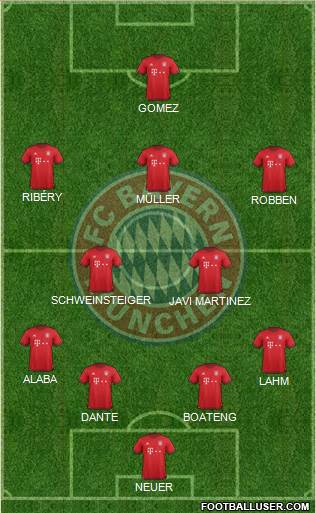FC Bayern München Formation 2016