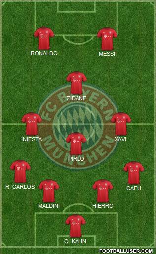 FC Bayern München Formation 2016