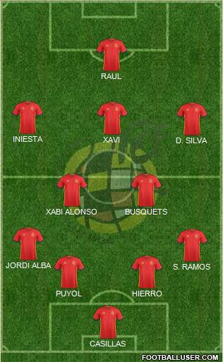 Spain Formation 2016