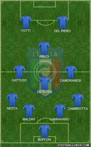 Italy Formation 2016