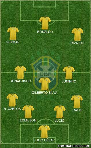 Brazil Formation 2016