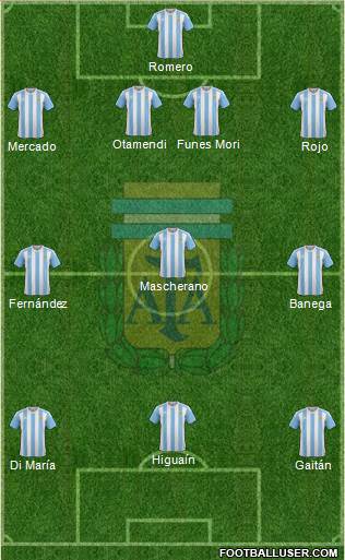 Argentina Formation 2016