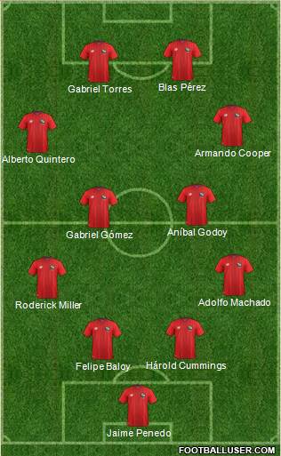 Panama Formation 2016
