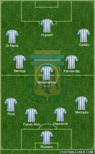 Argentina Formation 2016