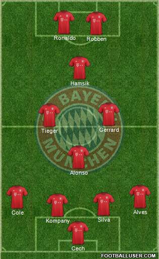 FC Bayern München Formation 2016