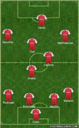 Arsenal Formation 2016