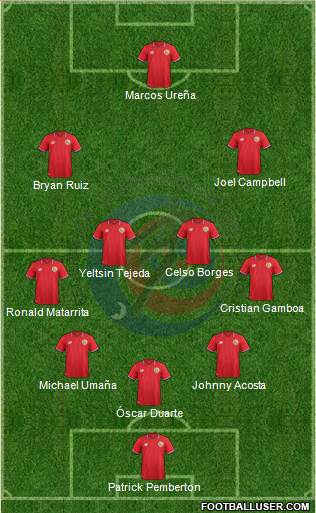 Costa Rica Formation 2016