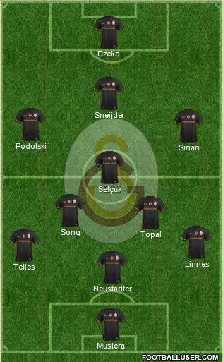 Galatasaray SK Formation 2016