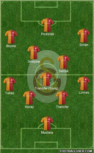 Galatasaray SK Formation 2016