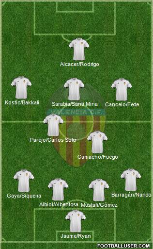 Valencia C.F., S.A.D. Formation 2016