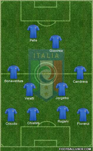 Italy Formation 2016