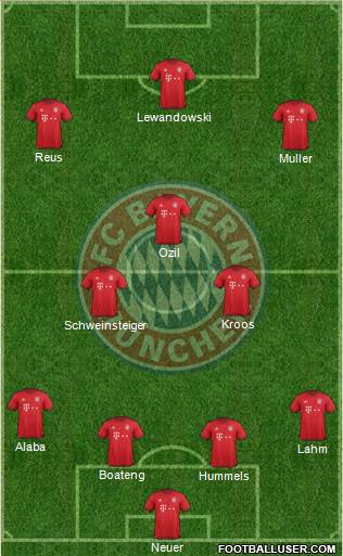FC Bayern München Formation 2016