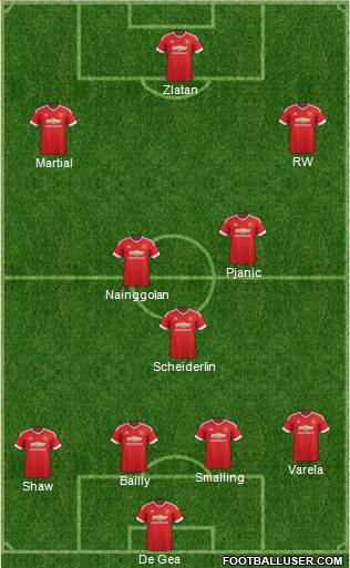 Manchester United Formation 2016
