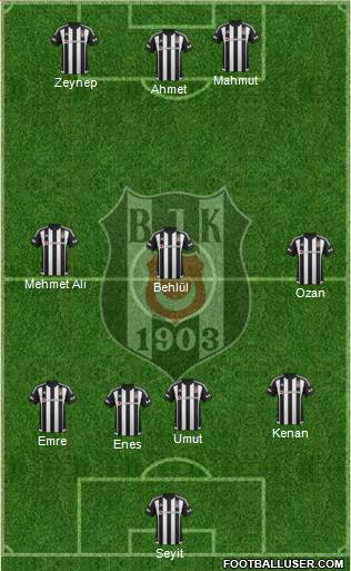 Besiktas JK Formation 2016