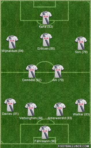 Tottenham Hotspur Formation 2016