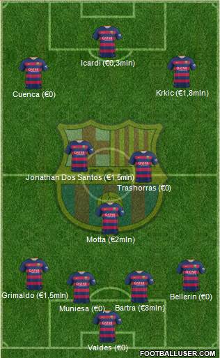 F.C. Barcelona Formation 2016