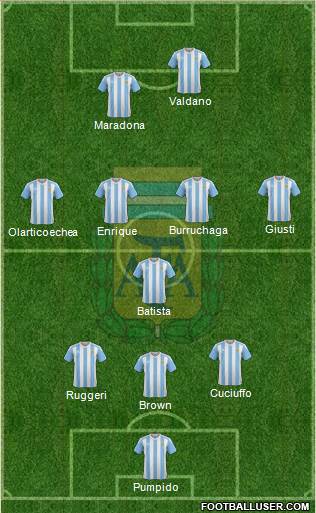 Argentina Formation 2016